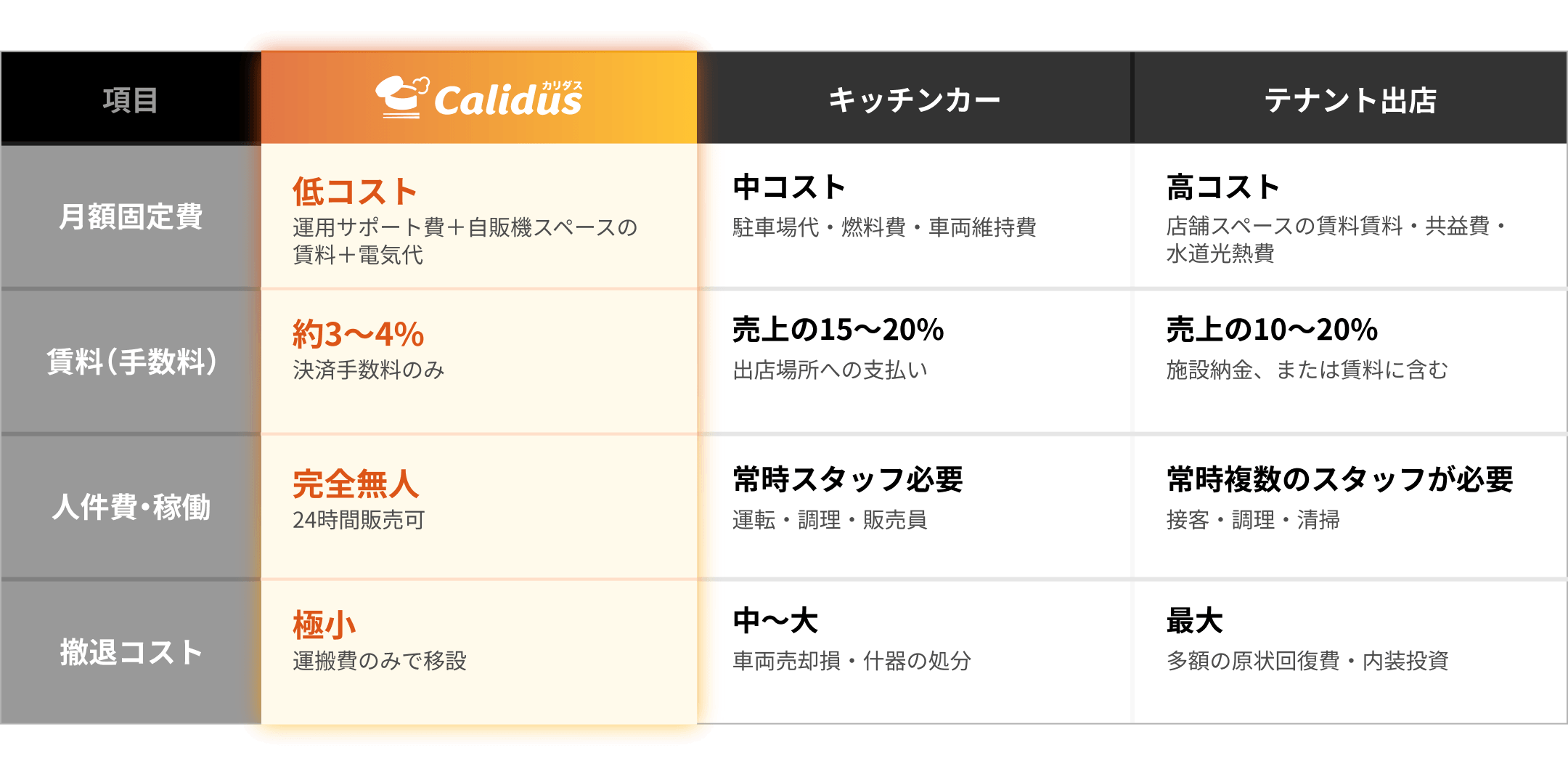 グラフ