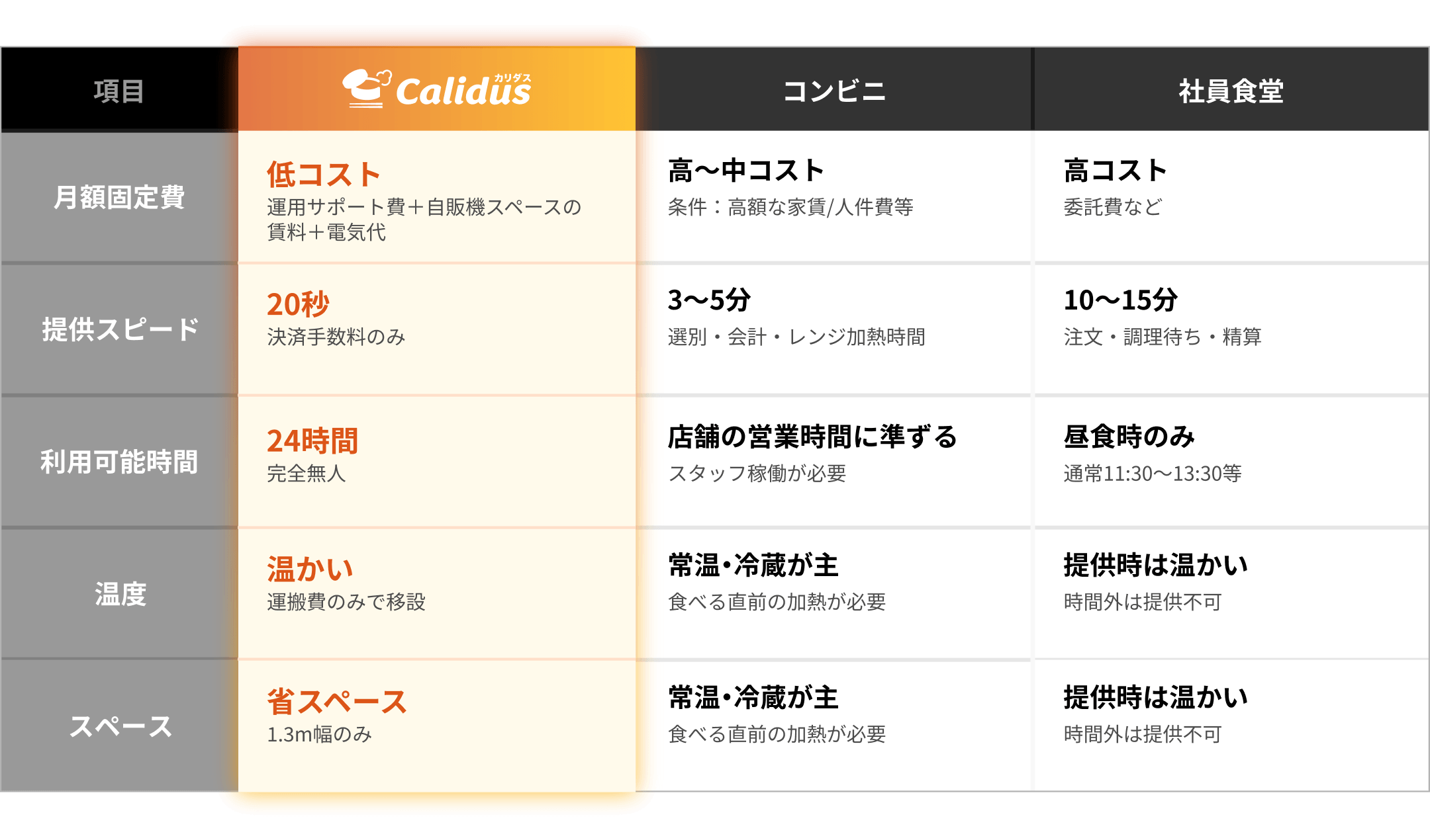 グラフ